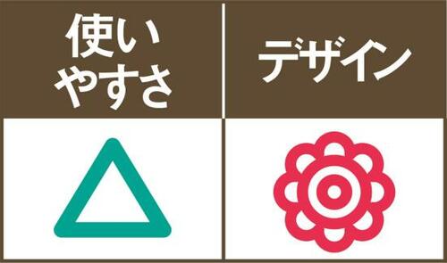 見た目は抜群に素敵でも女性だけで設置は大変でした イメージ2