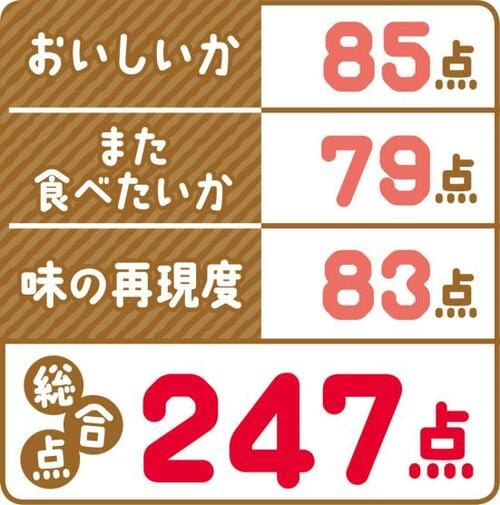 5位: ジューシーな甘みが凝縮!サラヤ「匠の塩飴 マスカット味」
