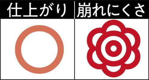 7位: 皮脂・摩擦に強い!崩れないチーク チークおすすめ イメージ2