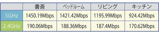 BUFFALO「WXR-5950AX12」4