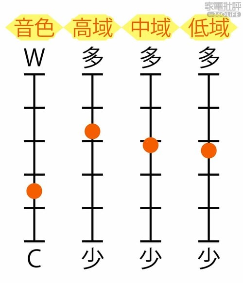 音色特性 1万円前後のヘッドホンおすすめ イメージ