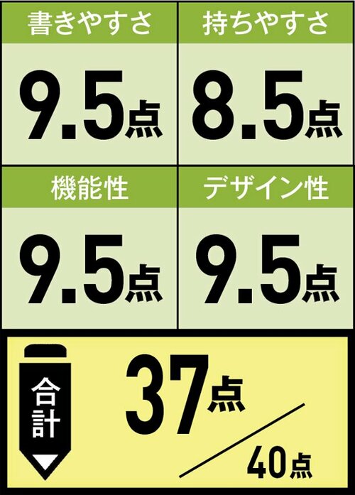 ペン先が曲がって太さ自由自在まさにボードマーカーの革命児 イメージ3