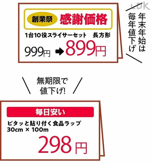 注目の理由2:定期的にセールがある カインズの鉄フライパン、フッ素加工フライパンおすすめ イメージ