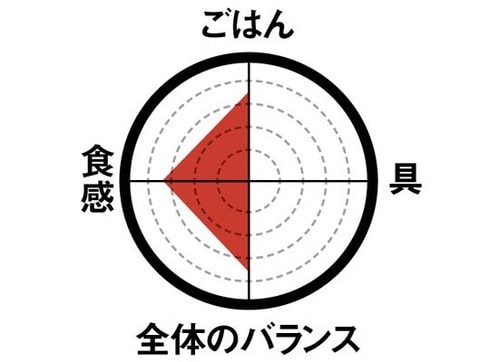 4位: ［4位］藻塩の甘みを感じるしっかり仕上げの一品 イメージ