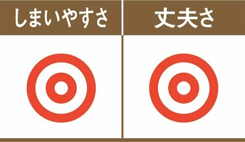頑丈で開け閉めしやすい天馬のボックスがおすすめです イメージ