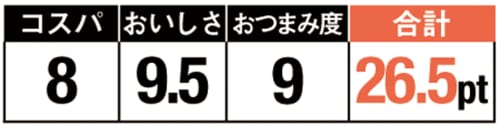 7位: 高級酒のつまみにしたいししゃもの缶詰