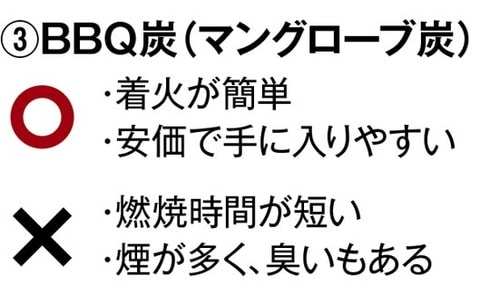 追加の炭は5分で用意転がし回す手間も省ける