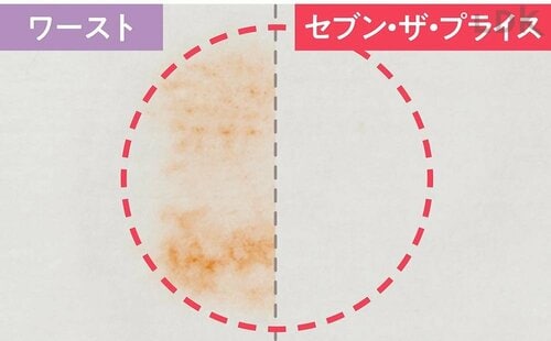 フィルター性能：◎+ 不織布マスクのおすすめおすすめ イメージ