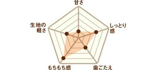   イメージ2