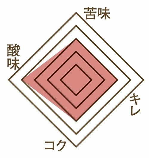 味の特徴：キレが良く味に厚みもある ブラックペットボトル・缶コーヒーおすすめ イメージ