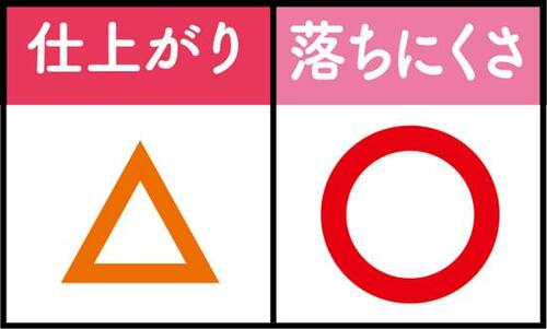 6位: 「ザ・普通のチーク」でやや退屈なカラー!