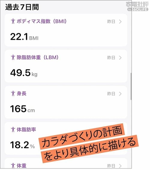 ダイエッターのモチベーション継続におすすめ! 体組成計おすすめ イメージ