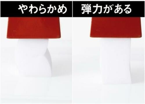 結果1：硬めとやわらかめで二極化する イメージ