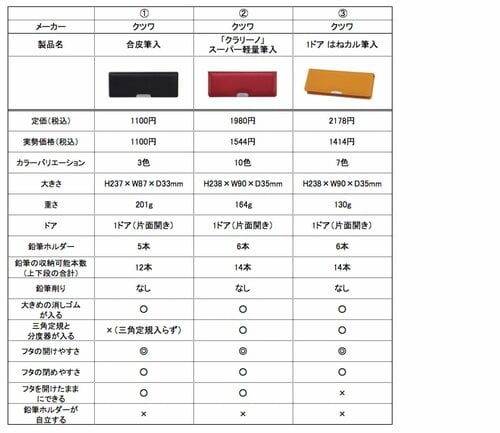 【まとめ】低学年は「クツワ」の1ドアタイプ3製品がおすすめです イメージ