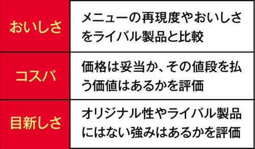今秋の目玉はヘルシーフードオススメとNGをプロが選定！ イメージ3