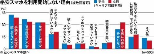 Q4：安いのに加入者数が伸びないのは？ A：魅力が十分に伝わっていないだけ イメージ