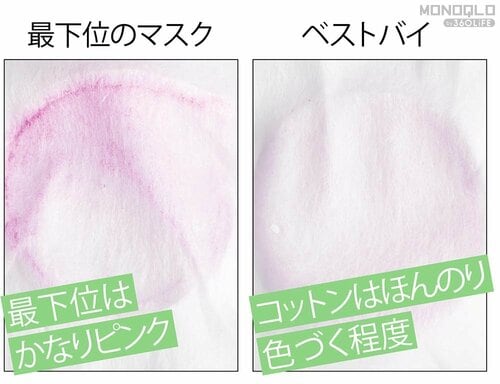 フィット性能 不織布マスク・使い捨てマスクおすすめ イメージ