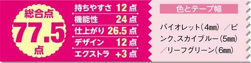 7位: きれいに切れる補助付き!ぺんてる カチット