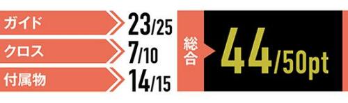 【2位】ガイドを端末に装着したら指でなぞるだけで簡単に貼れる!