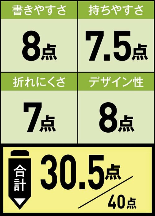 三角軸が指に合うダイソーのHB1本27円の安さが決定打に イメージ
