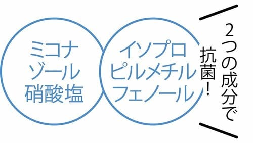 有効成分に殺菌成分を配合 イメージ