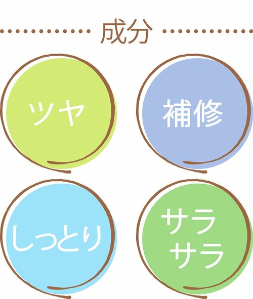 成分 イメージ