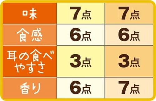 10位: ［総合66点］小麦の朝食の山型角型よりも、ふんわりした軽い食感 イメージ3