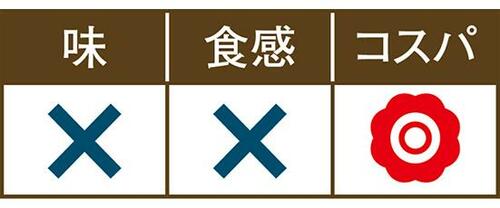 4位: 【第4位】業務スーパーは 皮が厚めでかなりザンネン… イメージ2