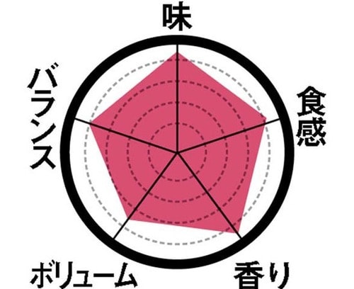 [第1位]あ、デパ地下の味……超お宝タルト発見！ イメージ3