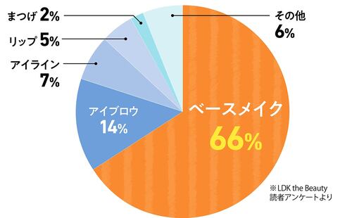 崩れにくくてヨレにくいコンシーラーを探します！ 崩れにくいコンシーラーおすすめ イメージ2