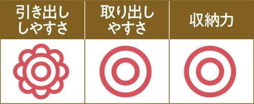 引き出しが超スムーズ!組み立て不要のビーワース イメージ2