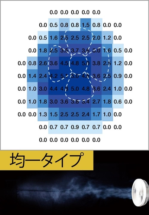 ポイント1:強い風がしっかり広がる イメージ