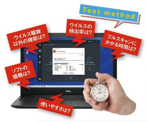 おすすめセキュリティソフトの検証方法は?