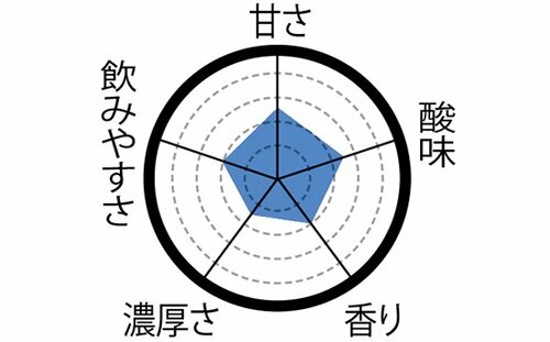 26位: 【26位】サラッとした飲み口の明治「R-1低糖」 飲むヨーグルトおすすめ イメージ