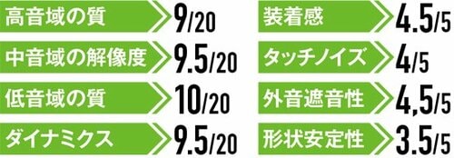 驚嘆に値する価格と品質 イメージ