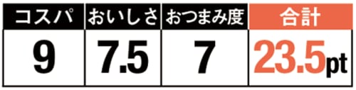 13位: 大きなブリの身がゴロゴロ!シリーズ中、コスパはトップ級!