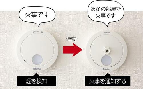 逃げ遅れを防ぐ！これから設置するなら連動型がベスト イメージ