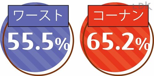 水切り力は約10%の差あり! 水切り袋おすすめ イメージ