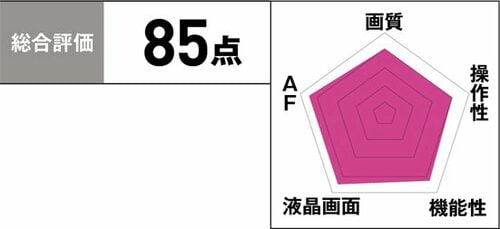 5位: 4K対応でバリアングル液晶採用自撮りに最適なエントリーモデルです イメージ