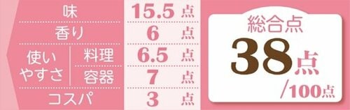 8位: 8位のまぜつゆはすだちよりも酢の酸味がノドにくる イメージ2