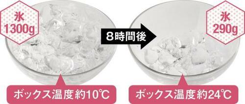 運びやすさの工夫満載!使いやすさNo.1のイグルー イメージ3