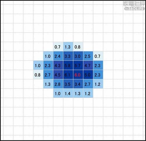 最大風速6.1m/s サーキュレーターおすすめ イメージ2