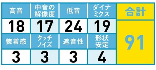 47位: イヤーピースがこもりの原因に イメージ2