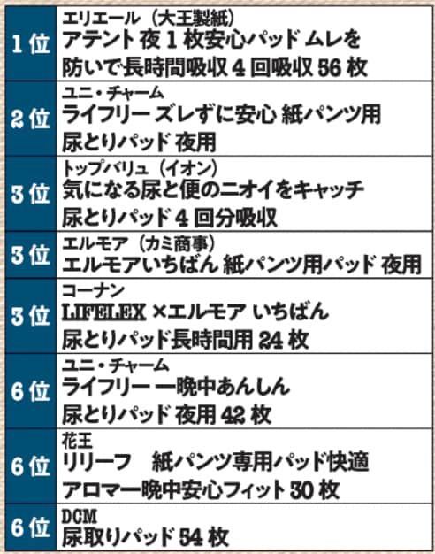 消臭力テスト結果 尿とりパッドおすすめ イメージ