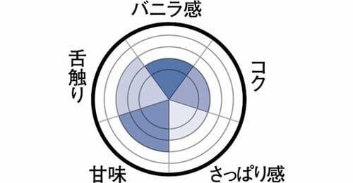 食感勝負の 本格トルコアイス イメージ2