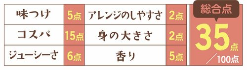 11位: 11位タイランドフィッシャリージャパンのツナは生はつらい イメージ