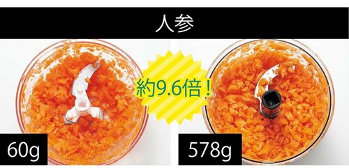 従来品:ケイ・アンド・エー「ぶんぶんチョッパー(レギュラー)」 イメージ3