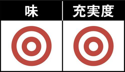 あじが10枚入って400円以下!業務スーパーは家計の味方 冷凍魚フライおすすめ イメージ2