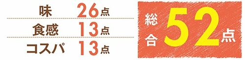 8位: 【第8位】ニチレイフーズ「鶏から明太マヨソース」チーカマっぽいけど味はまずまず
