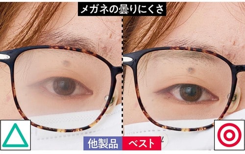 メガネの曇りにくさ：会話や小走り程度なら視界が邪魔されない！ メガネが曇りにくいマスクおすすめ イメージ